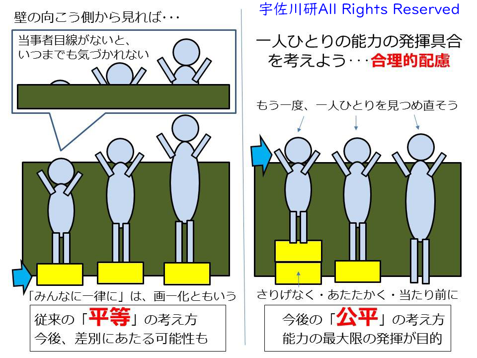 １枚の写真からの支援と合理的配慮 東京宇佐川研１月度より 発達障害のある子への支援アプローチを学ぶ研究会 発達障害臨床研究会 宇佐川研